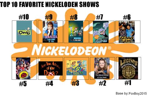 My Top 10 Favorite Nickelodeon Shows By Towers Of Obscure On Deviantart