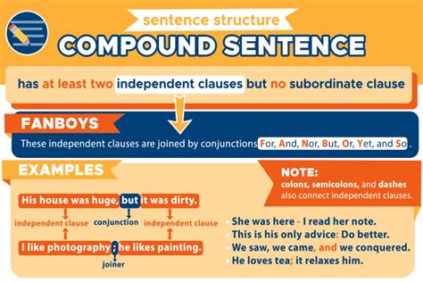 Compound Sentence Sentence Structure Curvebreakers