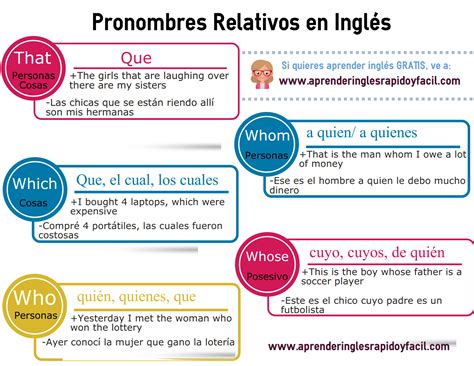 Pronombres Relativos En Ingl S Y Cl Usulas Relativas Con Ejemplos 46800