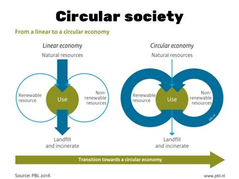 Circular Space