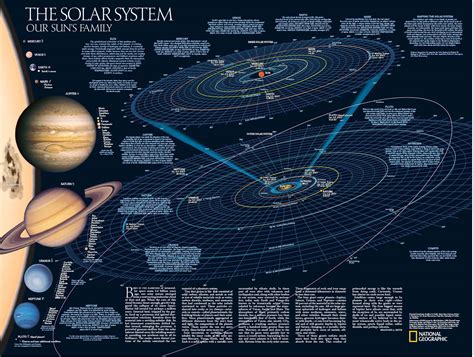 Solar System Wall Map By National Geographic Mapsales