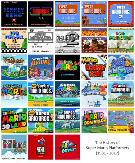Have You Play The Classic “mario” Series Before Blog With Hobbymart