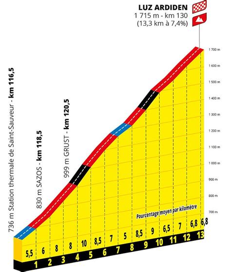 Find the best tours & trips in provence in spring 2021 with tourradar. Tour de France 2021 Parcours etappe 18: Pau - Luz-Ardiden