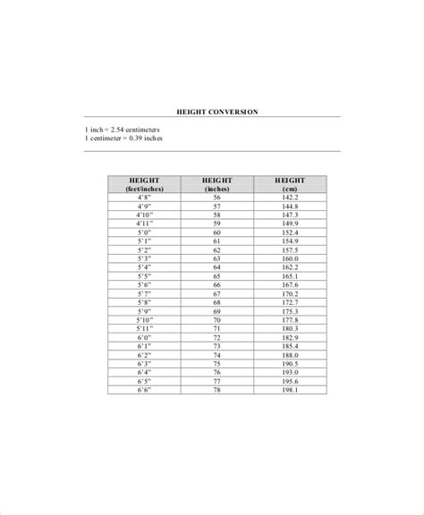 7 Height And Weight Conversion Chart Templates Free Sample Example