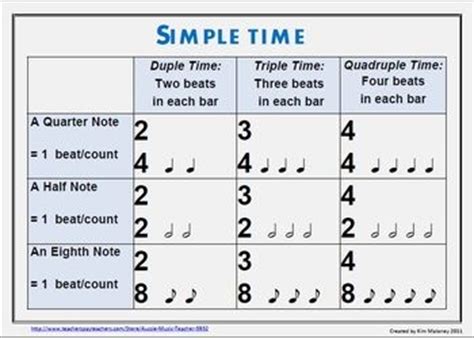 Duple, triple, and quadruple classifications result from the. Time Signatures, Rhythm & Metre | GCSE Music
