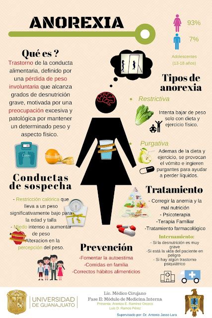 DivulgaciÓn CientÍfica Ug Anorexia