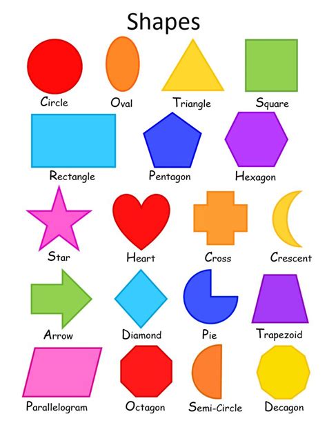 Shapes For Kids Teaching Shapes Shape Chart