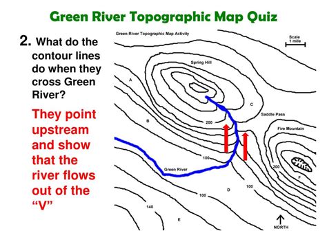 Ppt Green River Topographic Map Practice Powerpoint Presentation