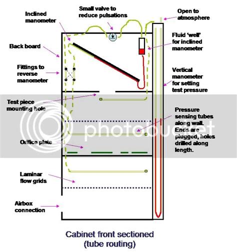 Plans To Build Homemade Flow Bench Plans Pdf Plans