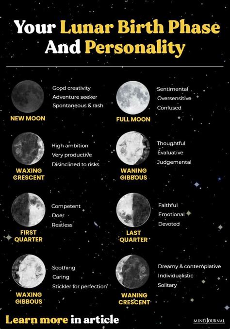Lunar Personality Type What The Moon Phase You Were Born In Says About