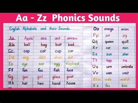 Montessori Phonics Alphabet Sound Chart Phonics Poster Phonics Posters