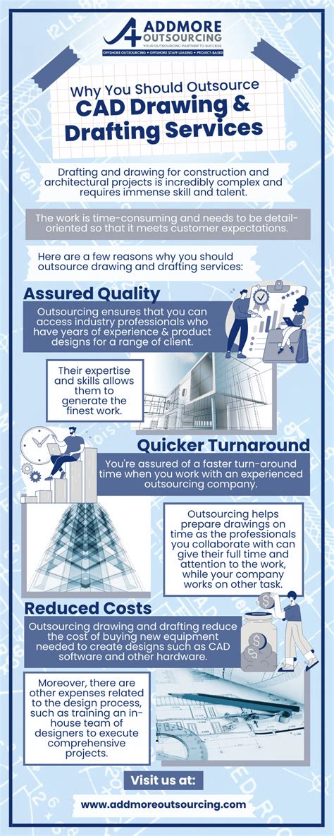 Why Outsource Cad Drawing And Drafting Services Addmore Outsourcing