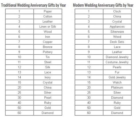 Check spelling or type a new query. Personalized Gifts for Wedding Anniversaries | Wedding ...
