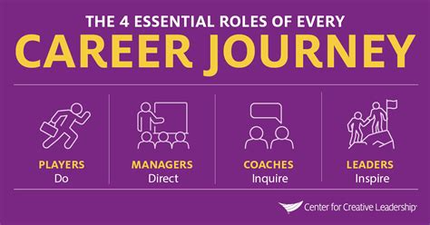 the 4 essential leadership roles of every career journey ccl