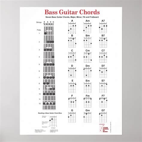 Bass Guitar Chord Fingering Chart And Fretboard Poster Zazzle Hot Sex Picture