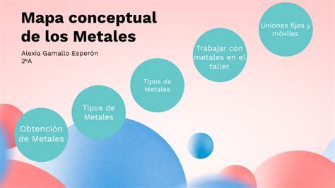 Mapa Conceptual De Los Metales By Alexia Gamallo Esperón