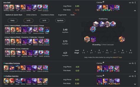 Metatft Discover The Tft Meta With Stats And Data