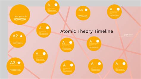 Atomic Theory Timeline By Hollee Johns