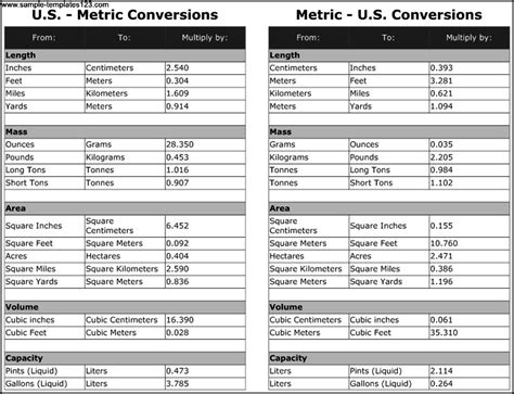 Us Metric Conversion Chart Template Sample Templates