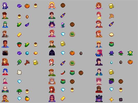 May 26, 2021 · the following is a sortable table of gifts relevant to each villager in stardew valley. Gifts cheat sheet | Cheat sheets, Gifts, Cheating