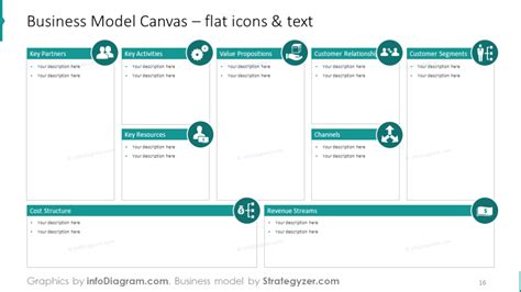 Business Model Canvas With Post Its And Bullet Point Description