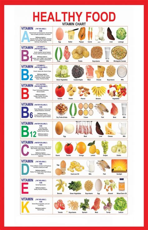 Healthy Food Vitamin Infographic Chart 18x28 45cm70cm Canvas Print
