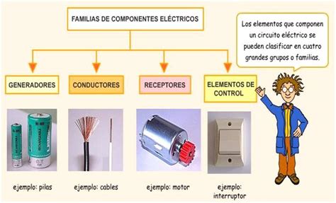 Elementos De Control Electrico