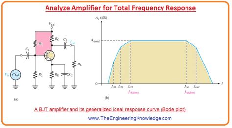 Cl3fe формула в виде текста: Analyze Amplifier Total Frequency Response - The ...