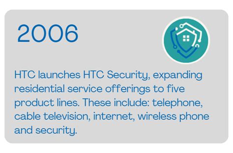 The History Of Horry Telephone Cooperative Htc Inc