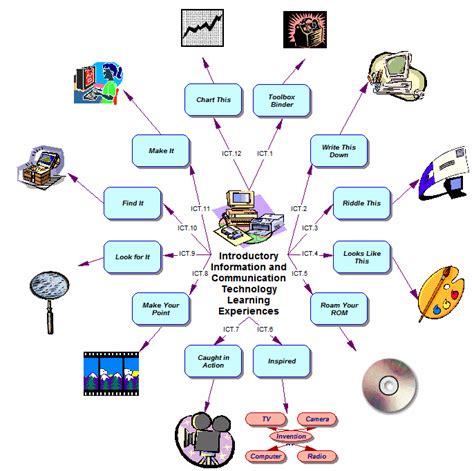 The World Of Ict Introduction To Concept Of Information And