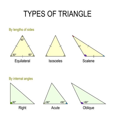 Properties Of Triangle Types And Formulas Video And Practice