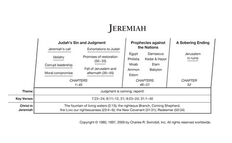 Jeremiah Insight For Living Canada
