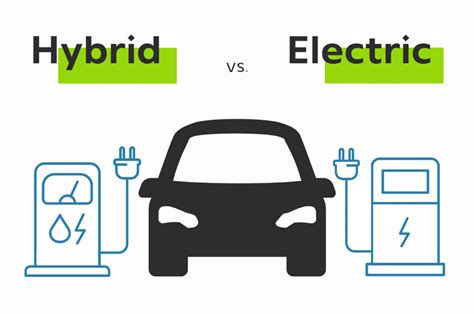 Hybrid Vs Electric Cars Which Is Right For You