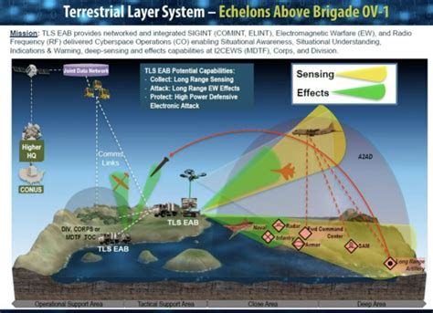 Super Jammer Goes To Army Multi Domain Task Force Breaking Defense