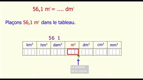 Conversions Unités De Volumes Youtube