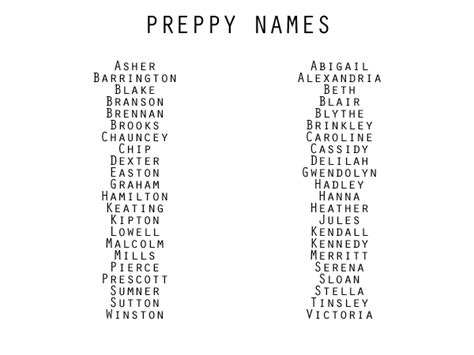 It wasn't until after the norman conquest in 1066 that the english began to use last names. Character/Genre Based Names Posh Writing... | I Am Not ...