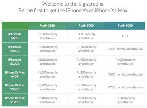 Smart Has Released The Plan Pricing For The New Iphone Xs And Xs Max