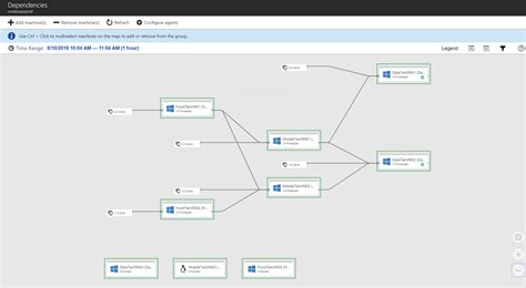 Secure access to the azure portal, use azure ad as your identity and access management solution, and employ the azure security center to protect your cloud assets. New customizations in Azure Migrate to support your cloud ...