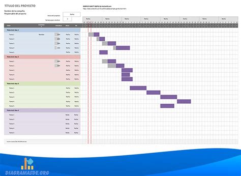 Diagrama De Gantt ️ Ejemplos Y Plantillas De Excel Gratis