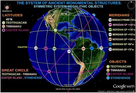 Symmetrical System Of Pyramids And Other Megalithic Structures