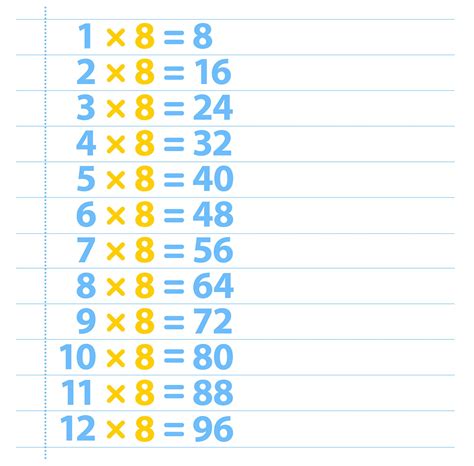 8 Times Table Eight Times Table Dk Find Out