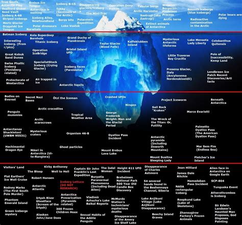 Arctic Obscurities Iceberg Iceberg Iceberg Ricebergcharts