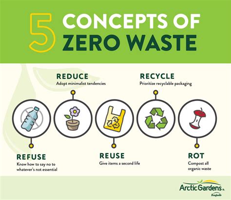 Low Waste Middlebury And What You Can Do EcoDorms 2025