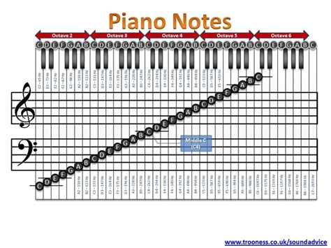 cheat sheet learn piano learn piano notes piano lessons
