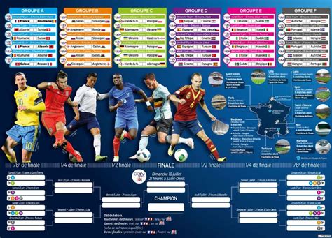 Parier sur la finale de l'euro 2020 : Euro 2016 calendrier » Vacances - Guide Voyage