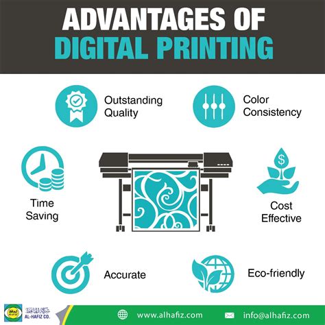 Al Hafiz Co State Of The Art Digit Printing Service Providers In