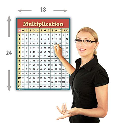 Learning Multiplication Table Chart Large Laminated Poster For