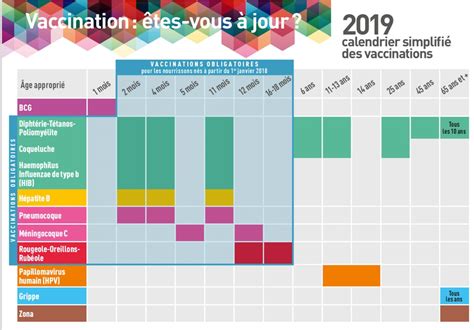 Calendrier Vaccinal De Bébé Tous Les Vaccins Obligatoires Parentsfr