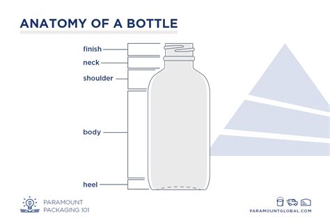 About Bottles Paramount