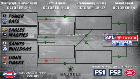 Afl Finals Structure Afl Finals System Buy Afl Finals System By